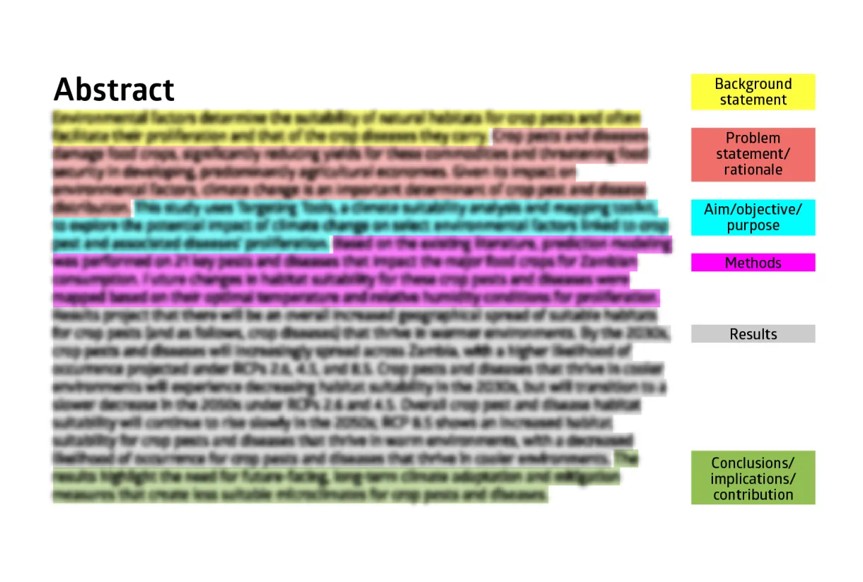Practical tips for writing effective scientific abstracts