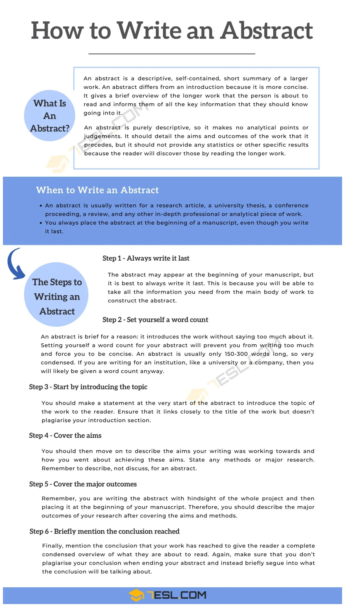 How to Write an Abstract: 6 Simple Steps and Examples • 7ESL