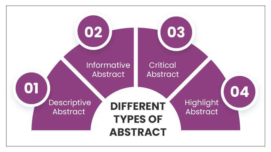 Step-By-Step Guide to Write An Abstract