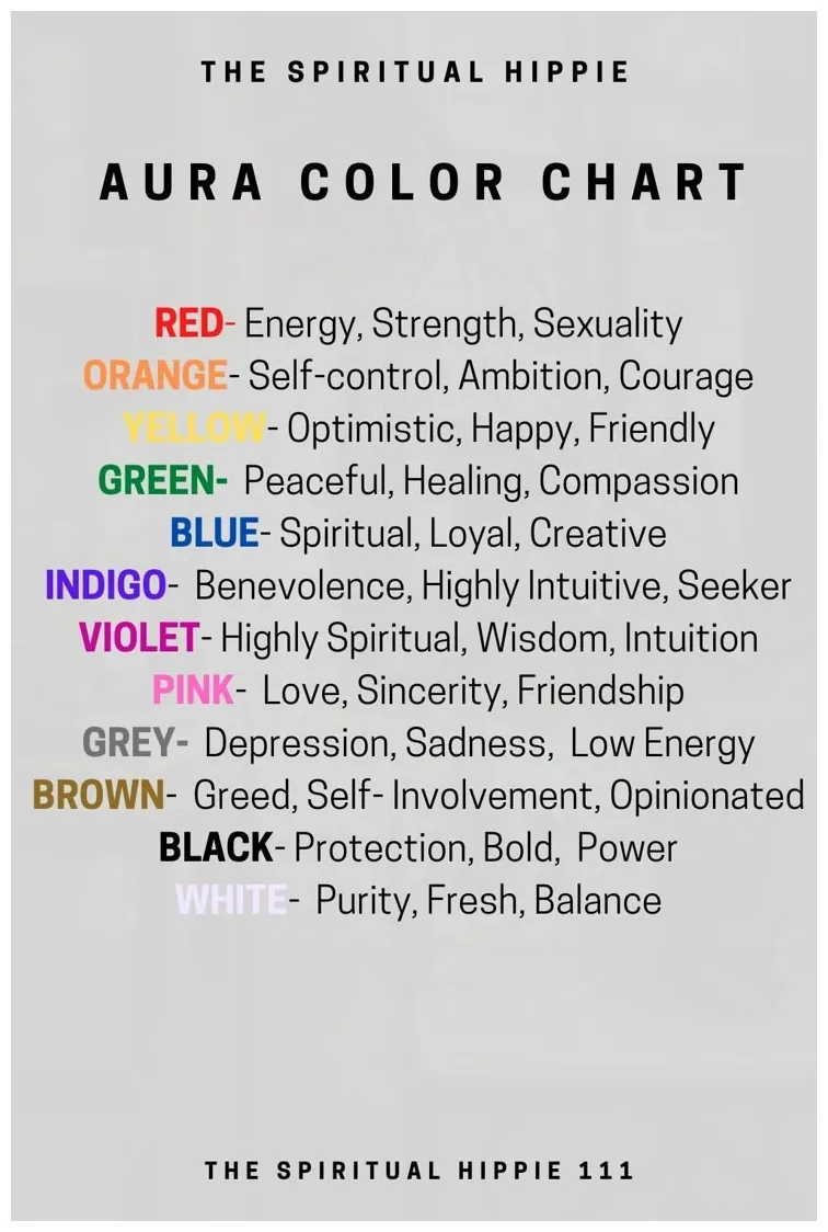 Aura color chart! in 2025 aura colors meaning, aura colors, energy