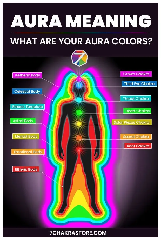 Aura meaning what are your aura colors? aura colors meaning, aura