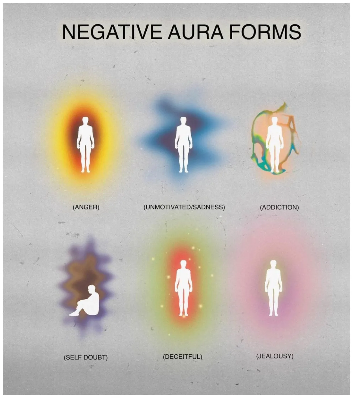 positive and negative aura forms by new specimen Witchcraft Spell Books