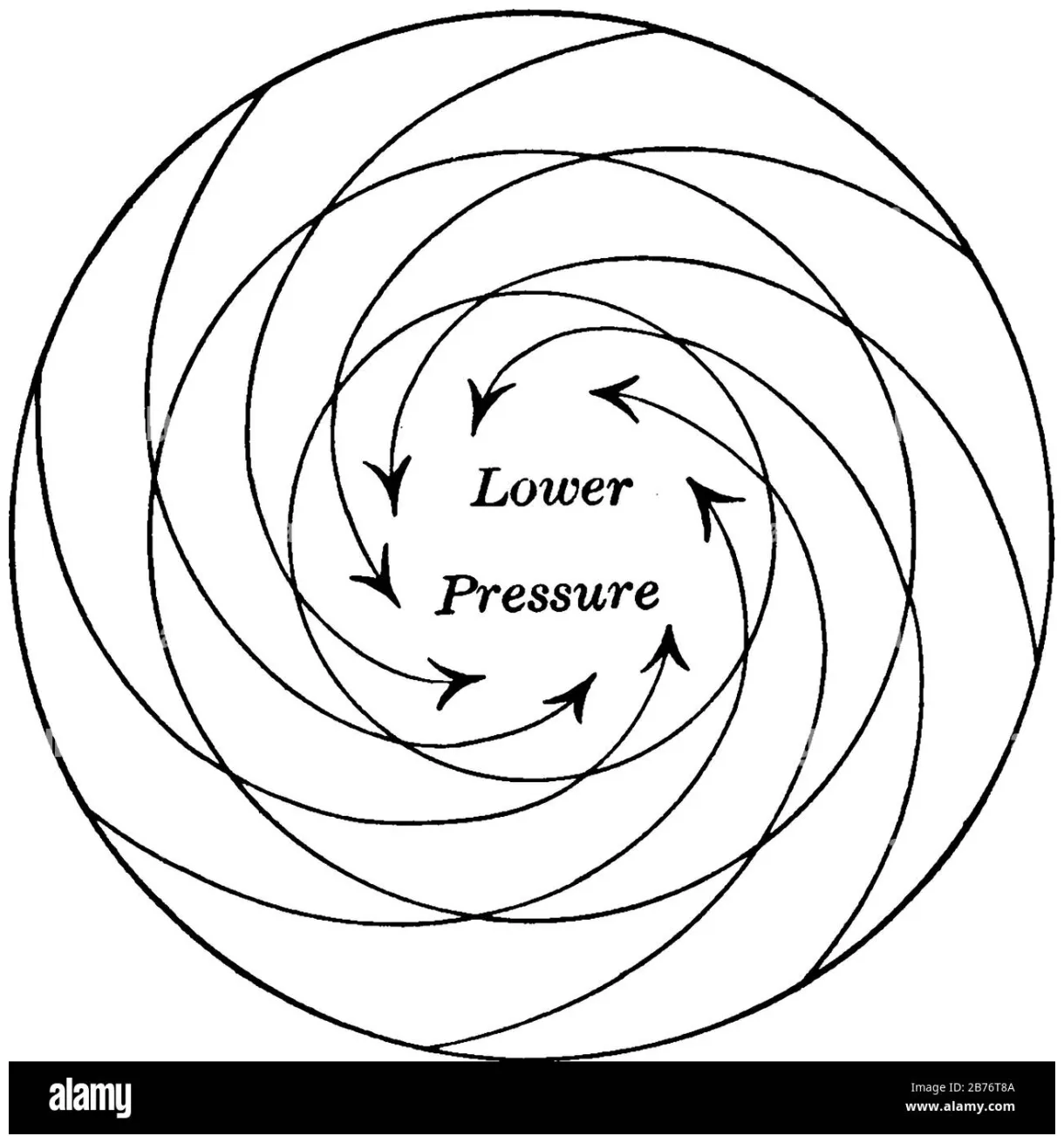 Barometer Pressure Coloring Pages