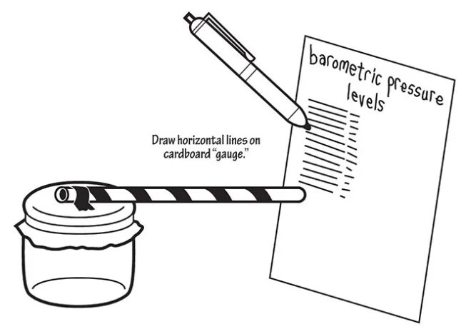 Barometer Pressure Coloring Pages