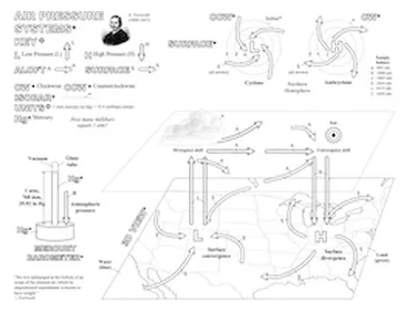 Barometer Pressure Coloring Pages