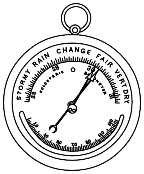 Barometer Coloring Coloring Pages