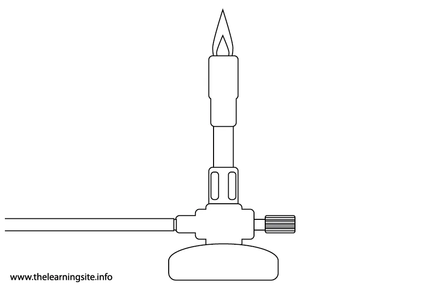 Bunsen burner the learning site