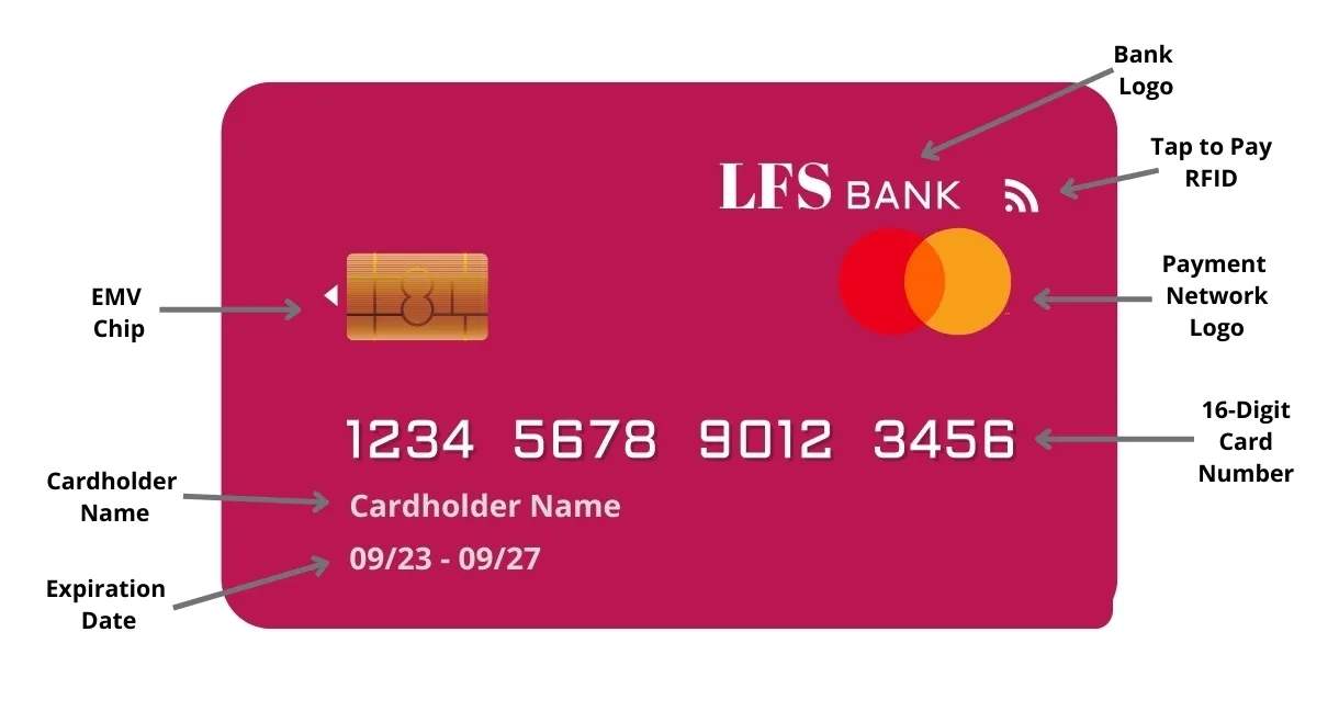 Credit card front and back