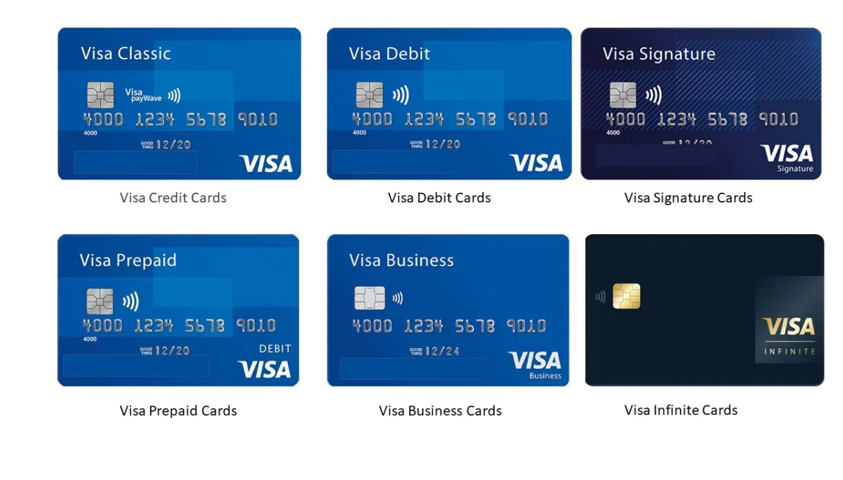 What are the types of credit card? Leia aqui: What are the 4 main types