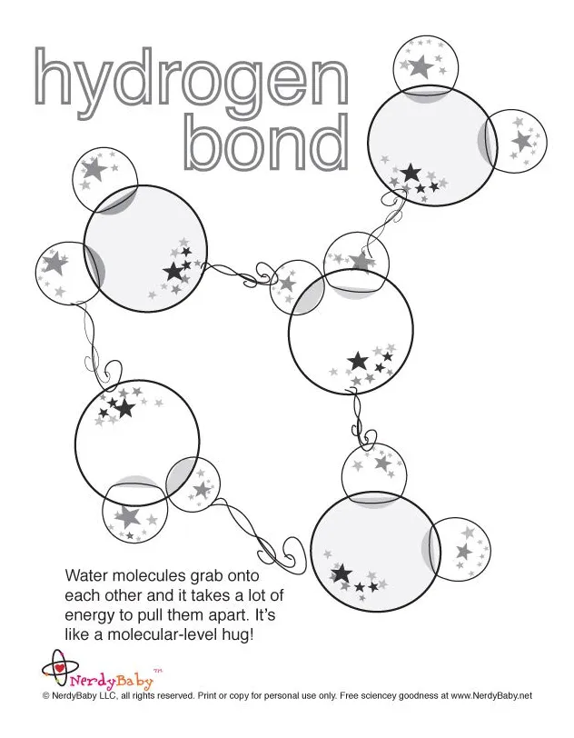 Chemistry coloring pages coloring home