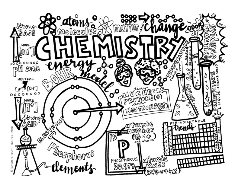 Chemistry concepts atoms, molecules, reactions
