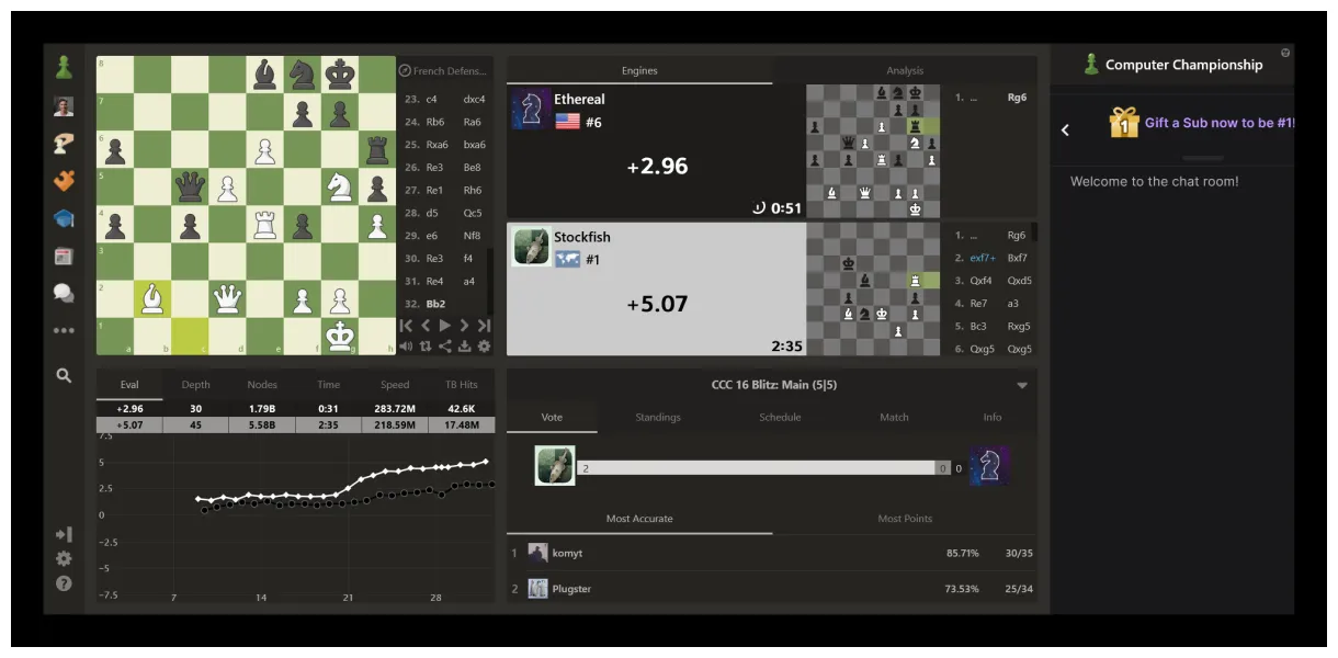 Le guide complet des fonctionnalités et outils de chess chess