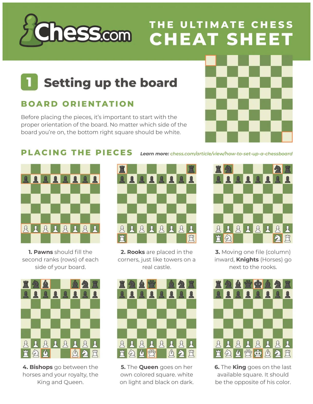 Chess cheat sheet s & pdfs free to download chess