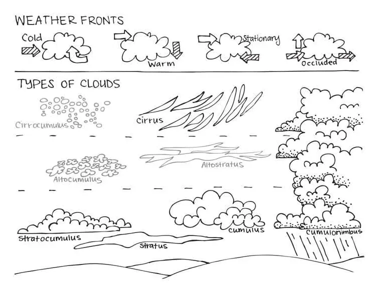 Cloud coloring pages printable coloring pages. free