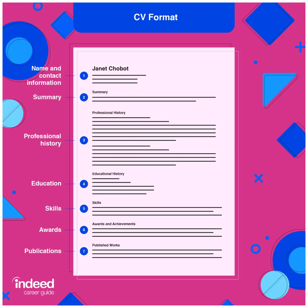 50 s for curriculum vitae cv format kodeposid