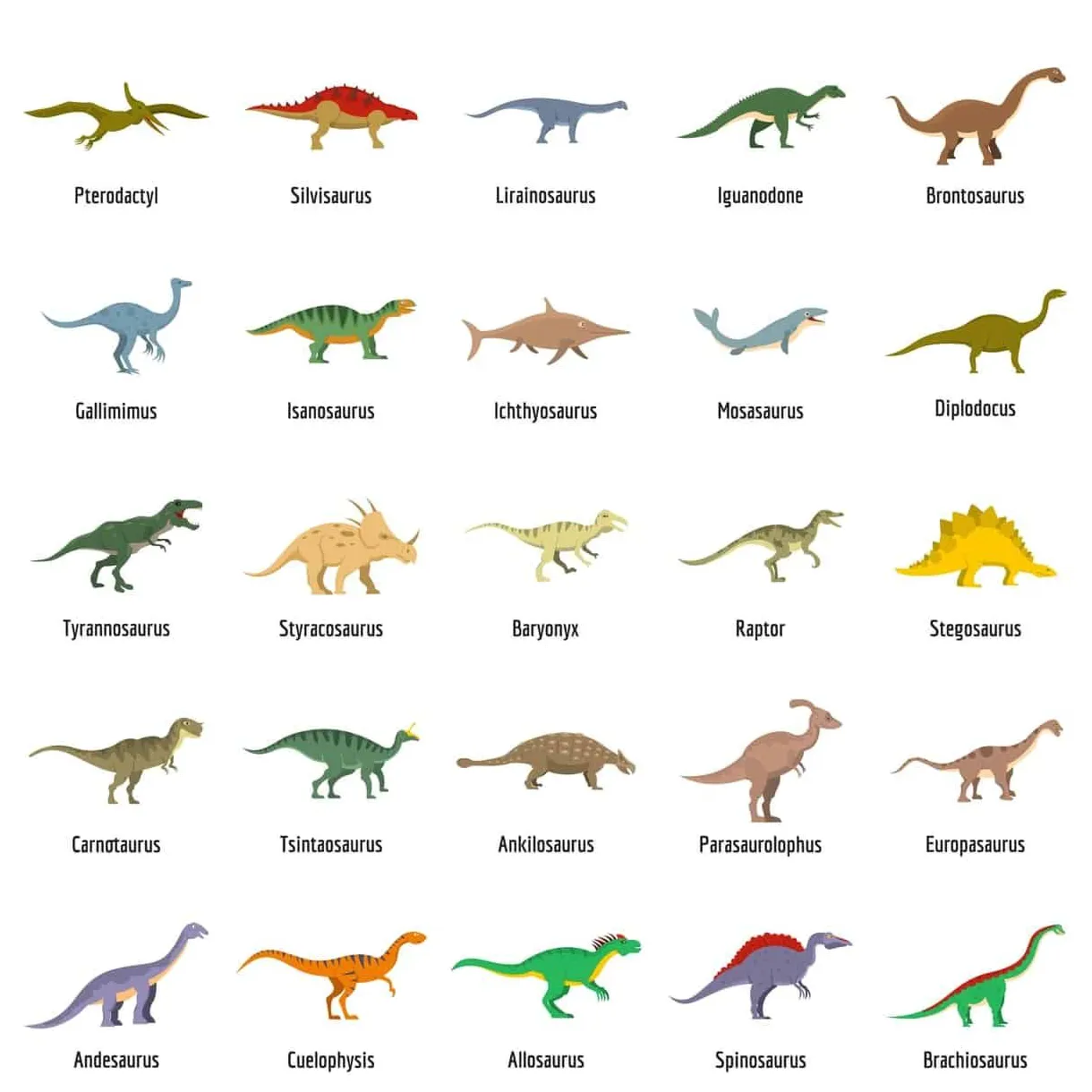 Dinosaur chart with names