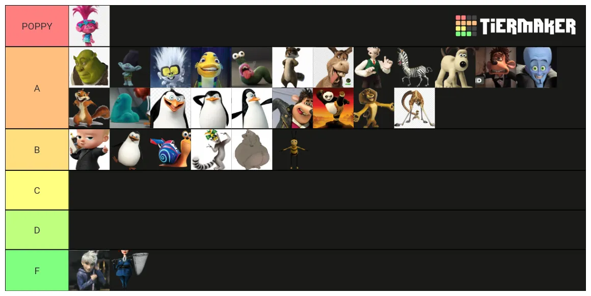 Dreamworks characters tier list by alexloustaunau12 on deviantart