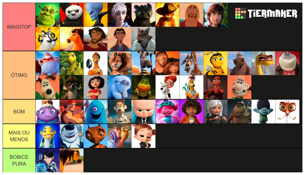 Dreamworks main characters tier list community rankings tiermaker