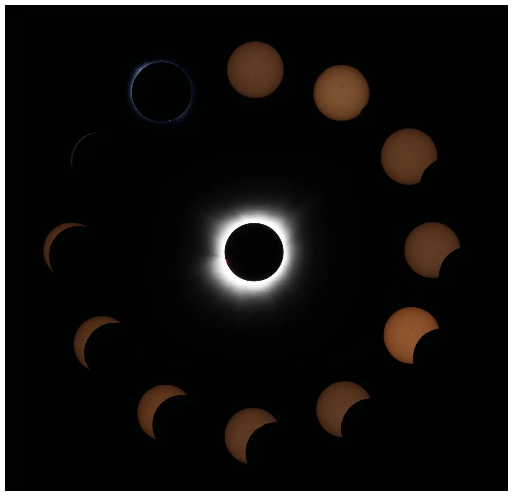 Eclipse progression sky & telescope