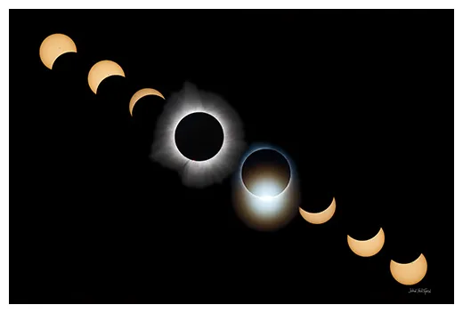 Graphing a solar eclipse