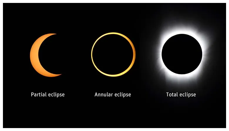 Total solar eclipse free online teaching and learning resources