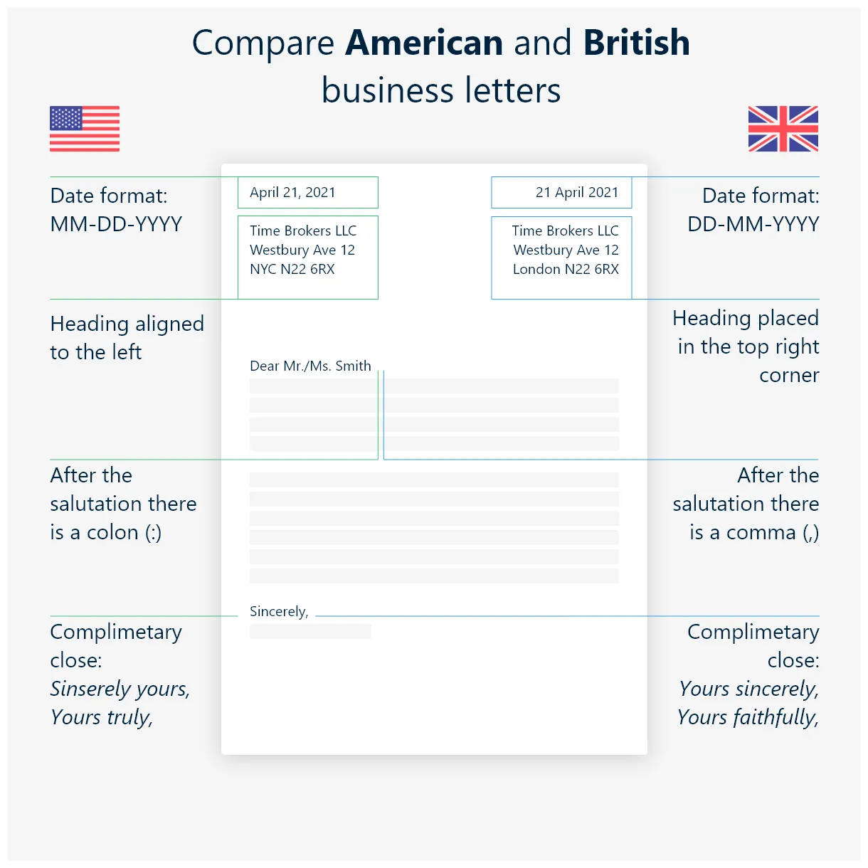 How to write a exlet infoupdate