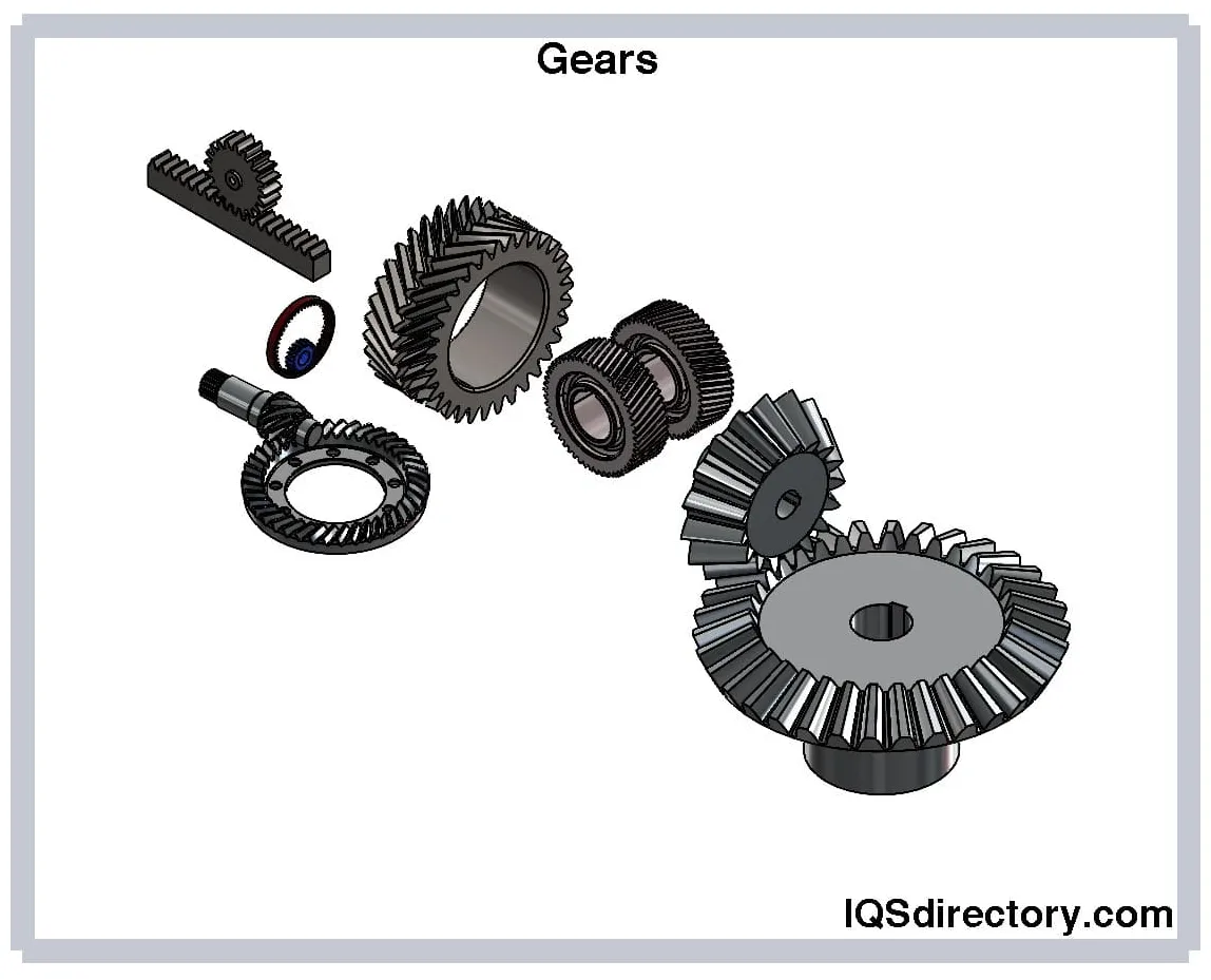 Gear Motions, Inc. | Industrial Gear Manufacturers