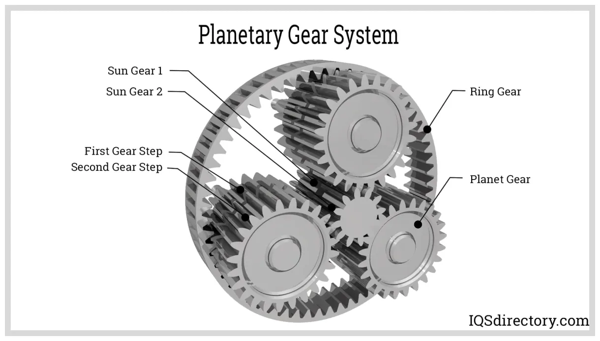 Boston Gear | Industrial Gear Manufacturers