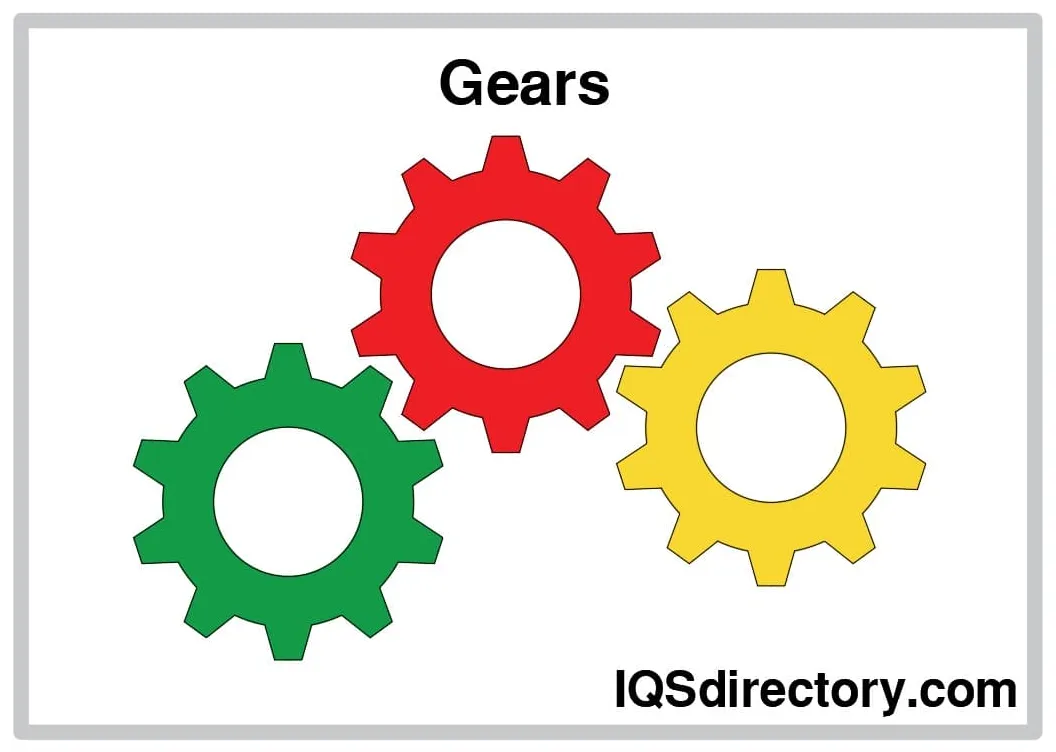 Design, types, and applications of gears printable coloring page