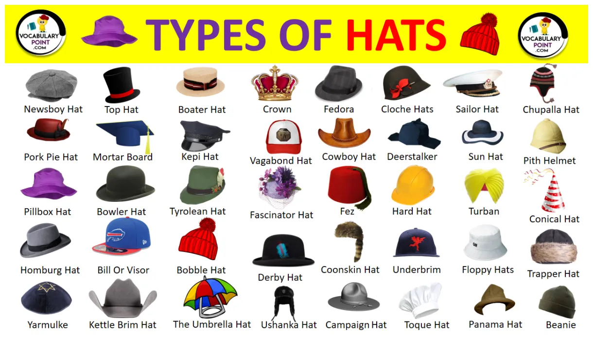 Different Types of Hats | Different Styles of Caps - Vocabulary Point
