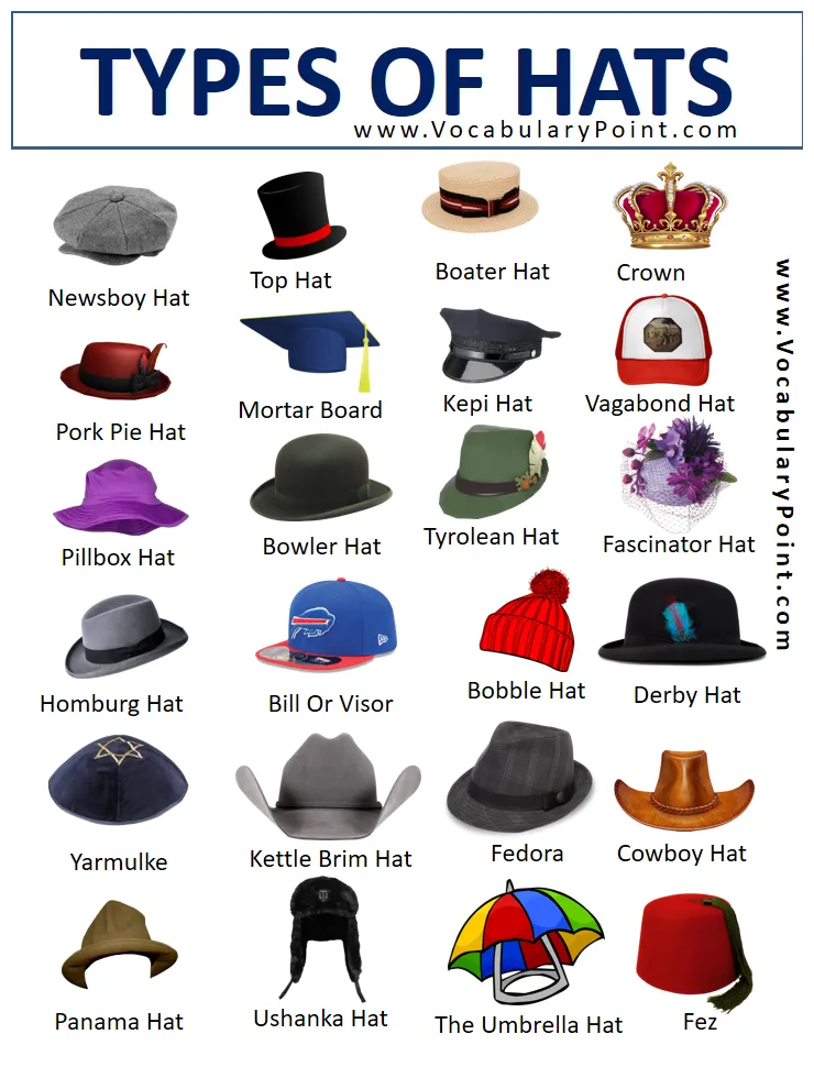 Different Types of Hats | Different Styles of Caps - Vocabulary Point