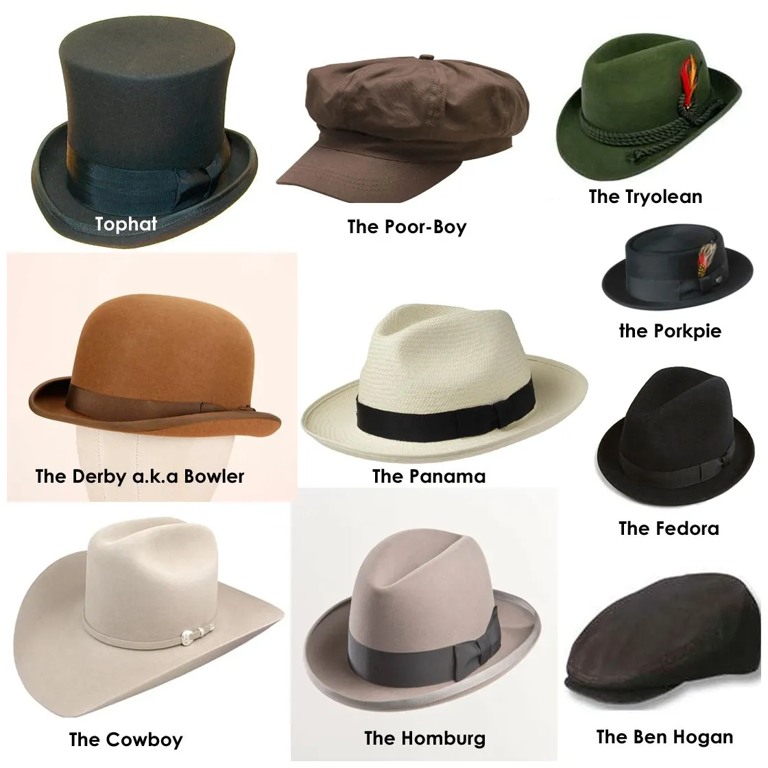 Hat Styles- Men and Women | Mens hats fashion, Types of mens hats, Hats