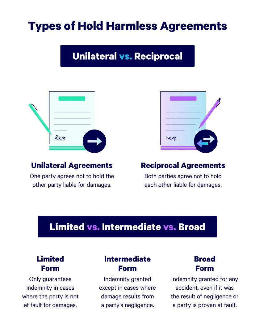 What Is a Hold Harmless Agreement? | Embroker