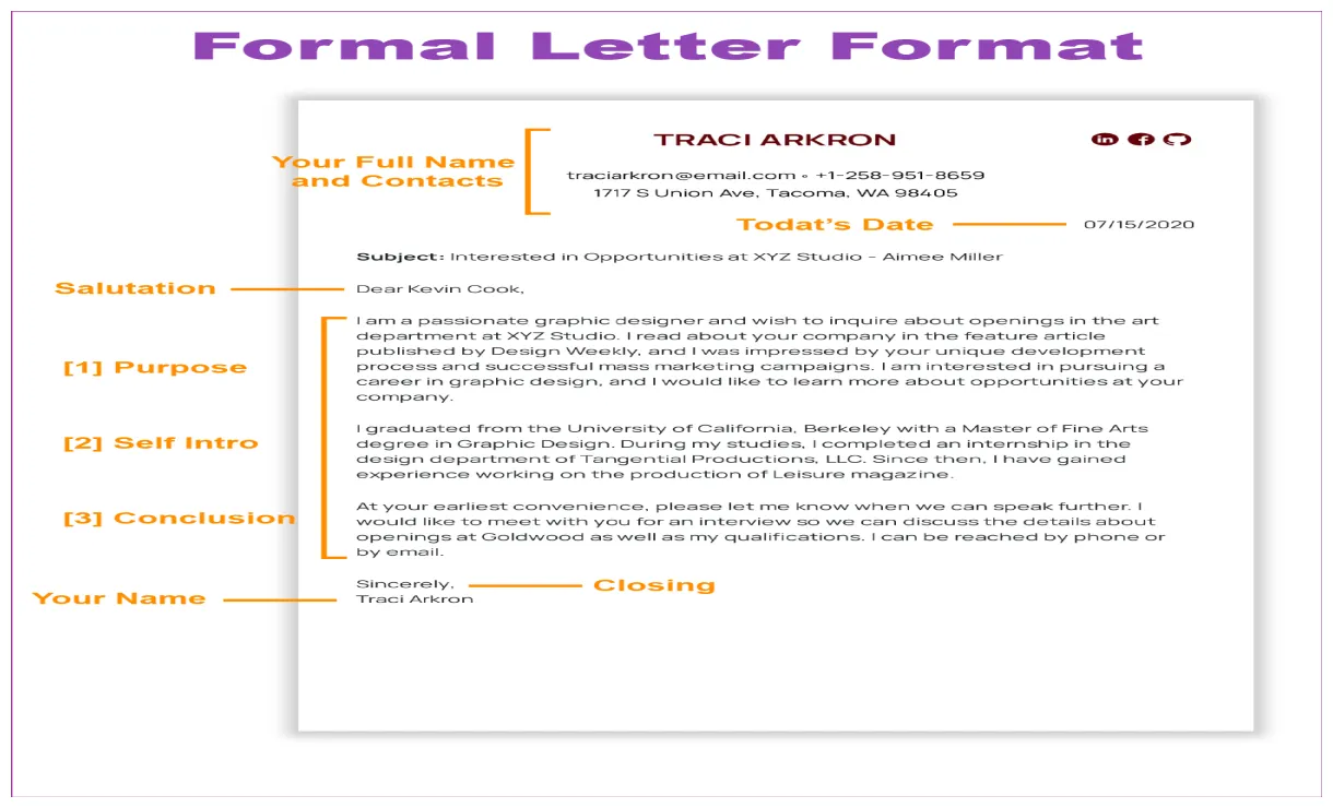 How to write a template & samples