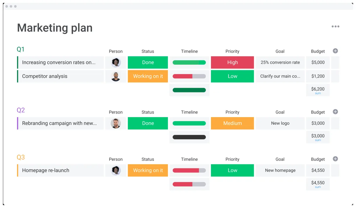 Marketing strategy template monday