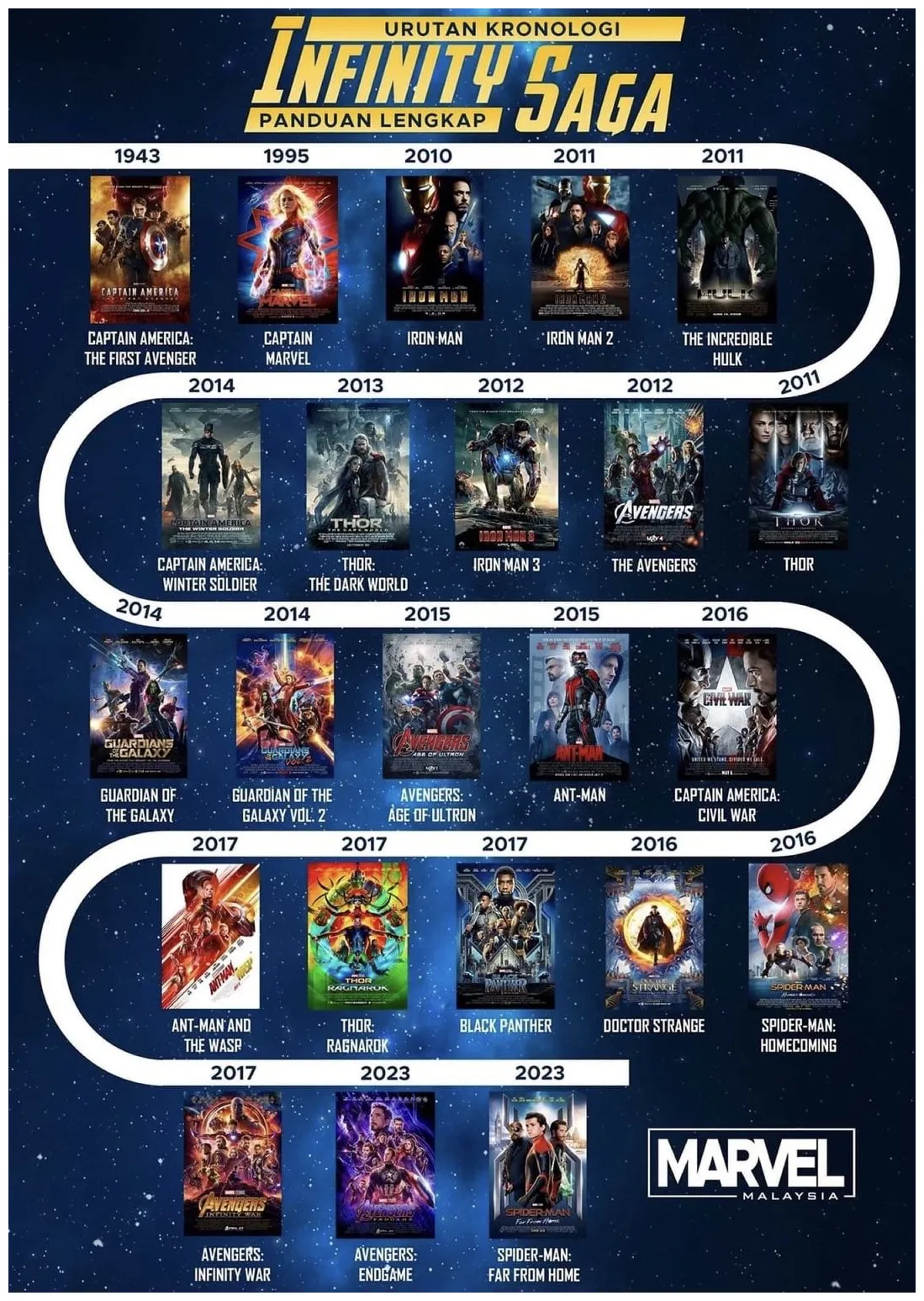 Avengers endgame the marvel cinematic universe explained artofit