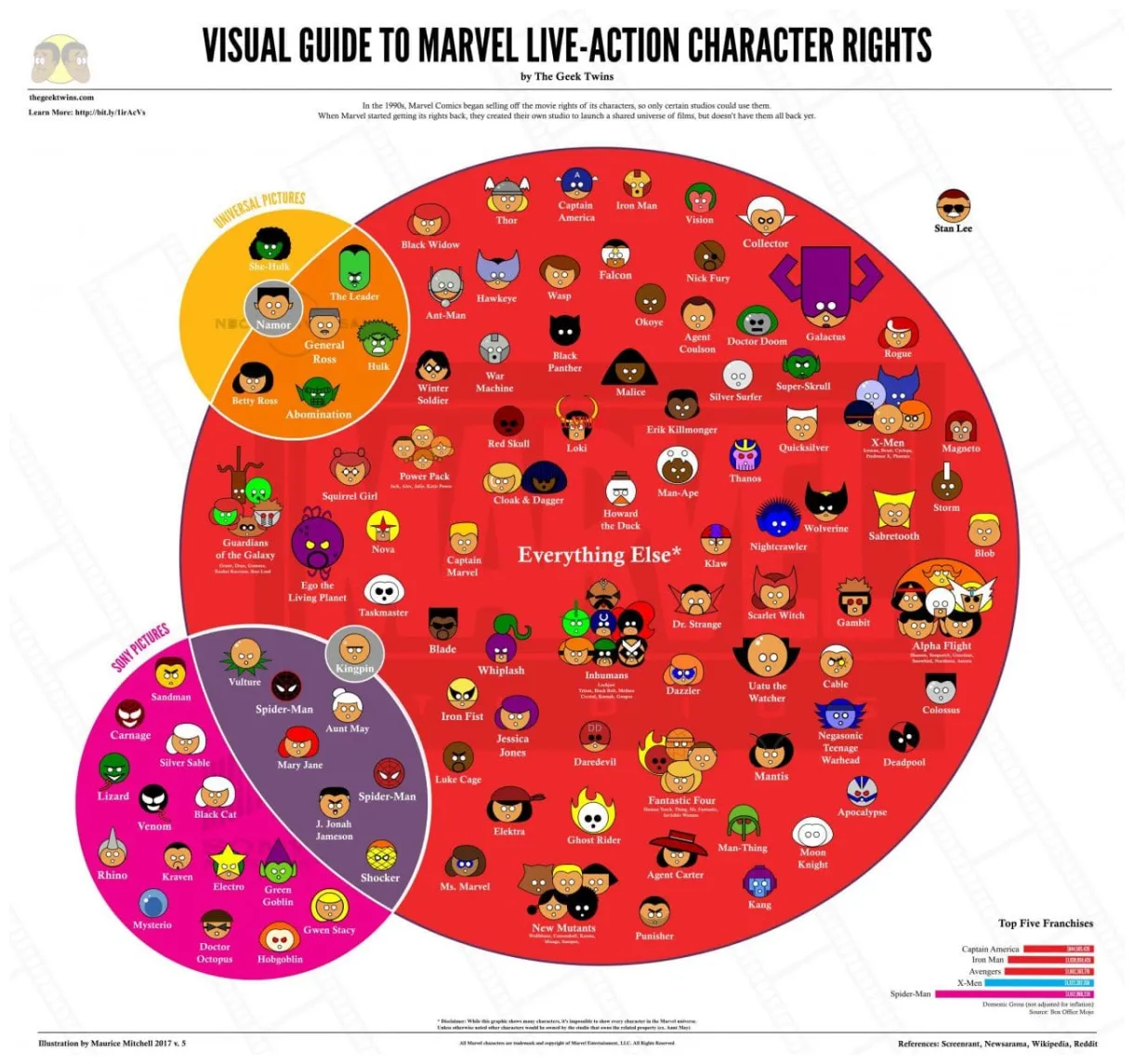 Chronologie des films marvel cinematic universe ou mcu et printable coloring page