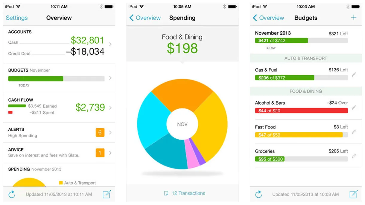 Why You Should Be Using Mint (or Another Online Budgeting Tool