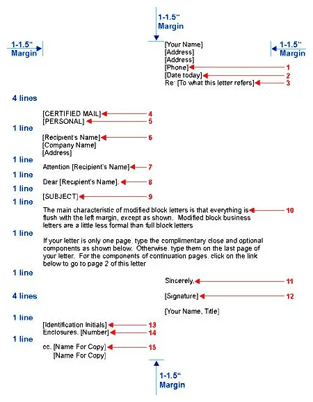 Modified Block Letter Format – Formal letter samples and templates