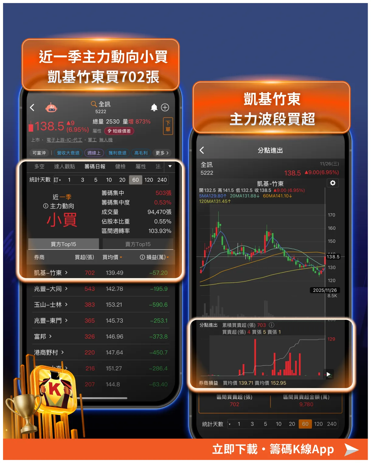 政府砸逾280億元，點名「5大發展重點」！ #含15檔概念股-cmoney官方 cmoney投資網誌