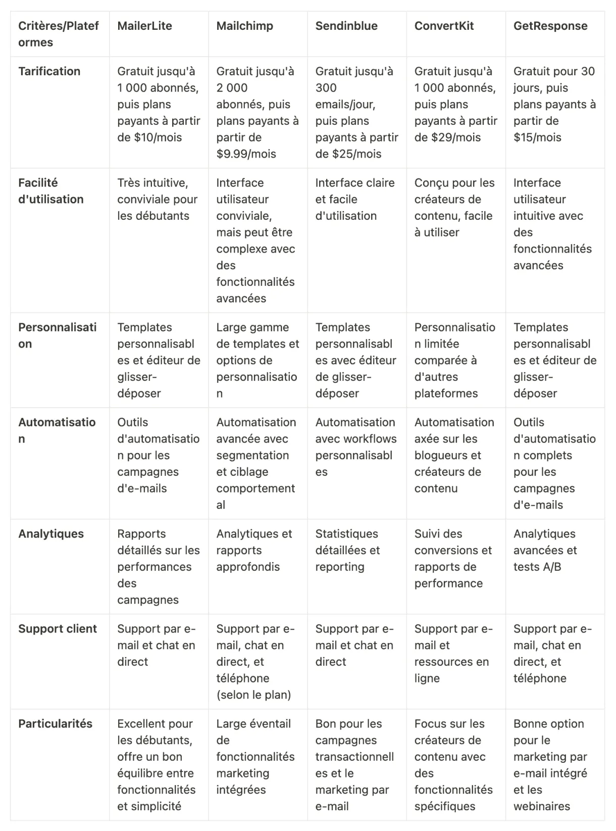 Le guide pour démarrer ta newsletter printable coloring page