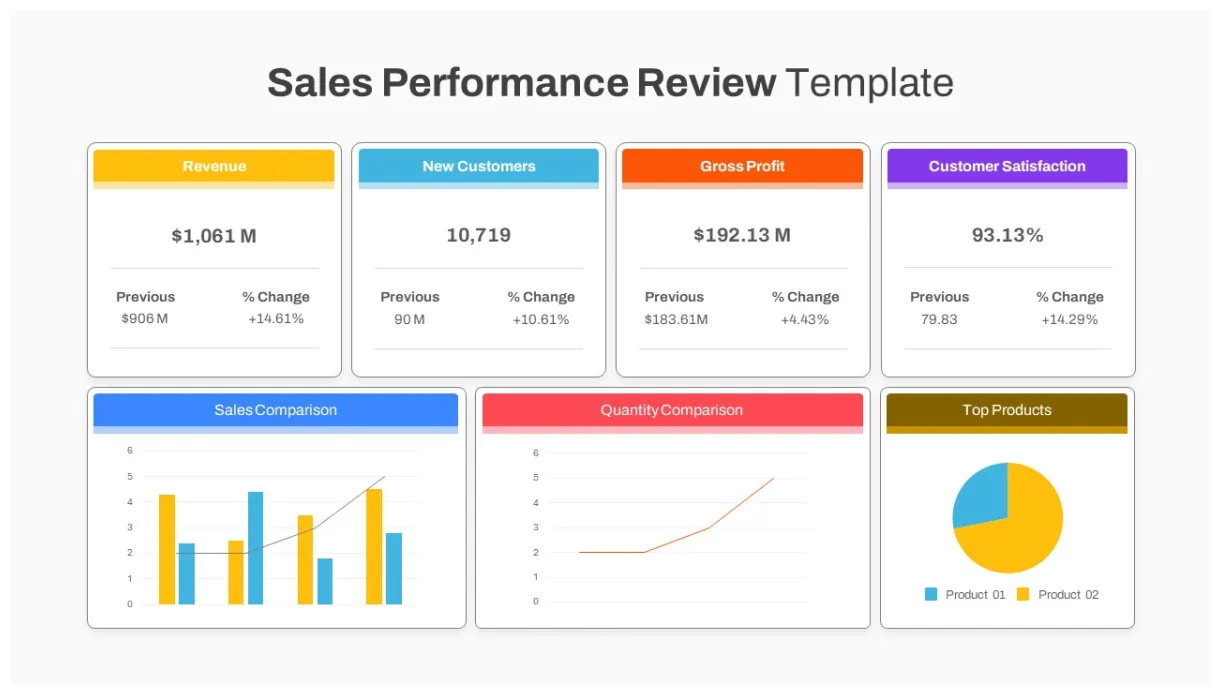Quarterly Business Review PowerPoint Template and Google Slides - SlideKit