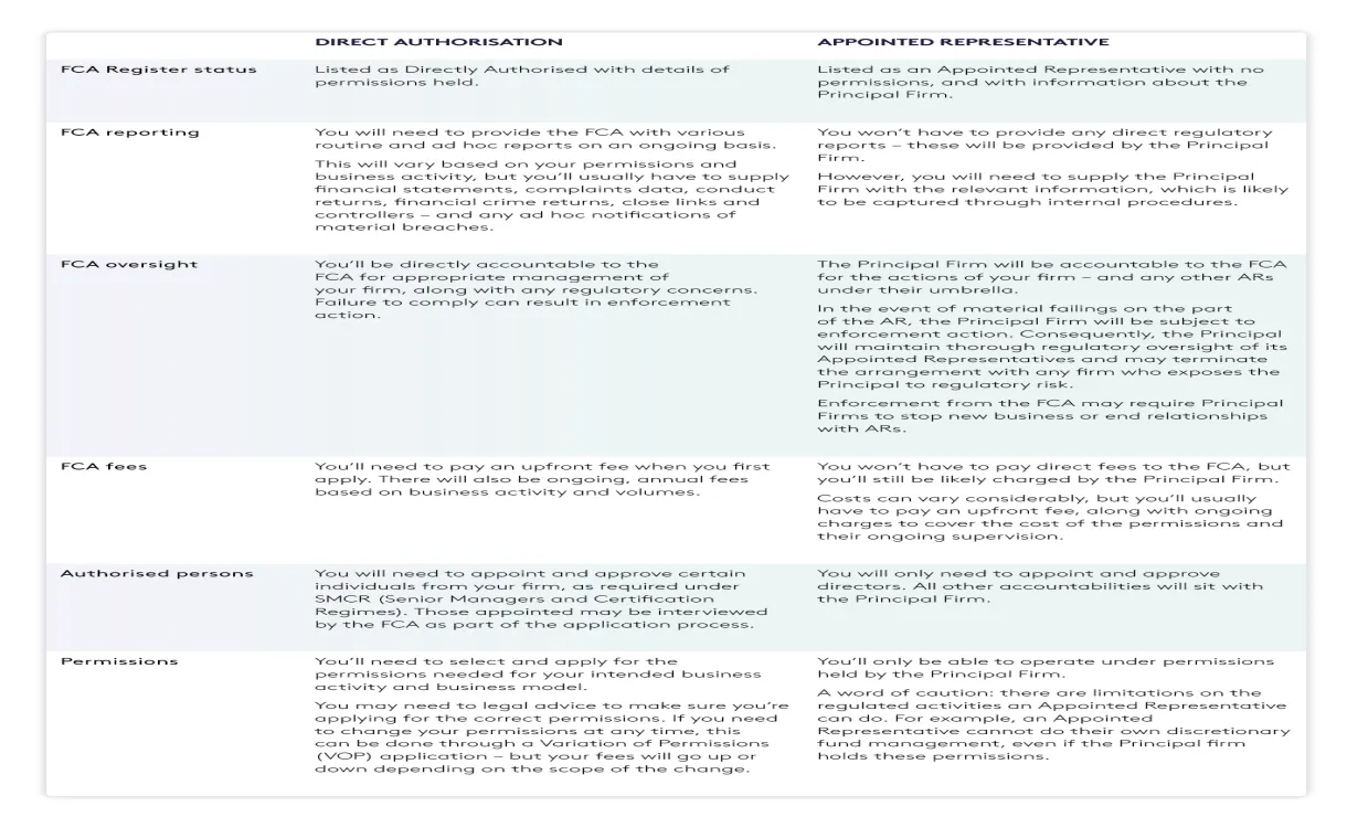 Permission to launch the what & how of platform permissions seccl.tech