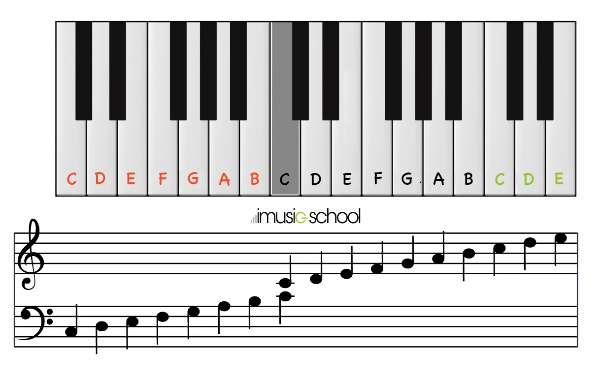 Online piano your free interactive keyboard imusic-school