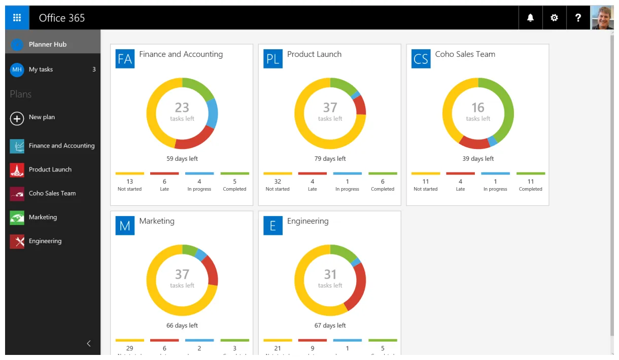 Microsoft planner erfahrungen, kosten & bewertungen getapp