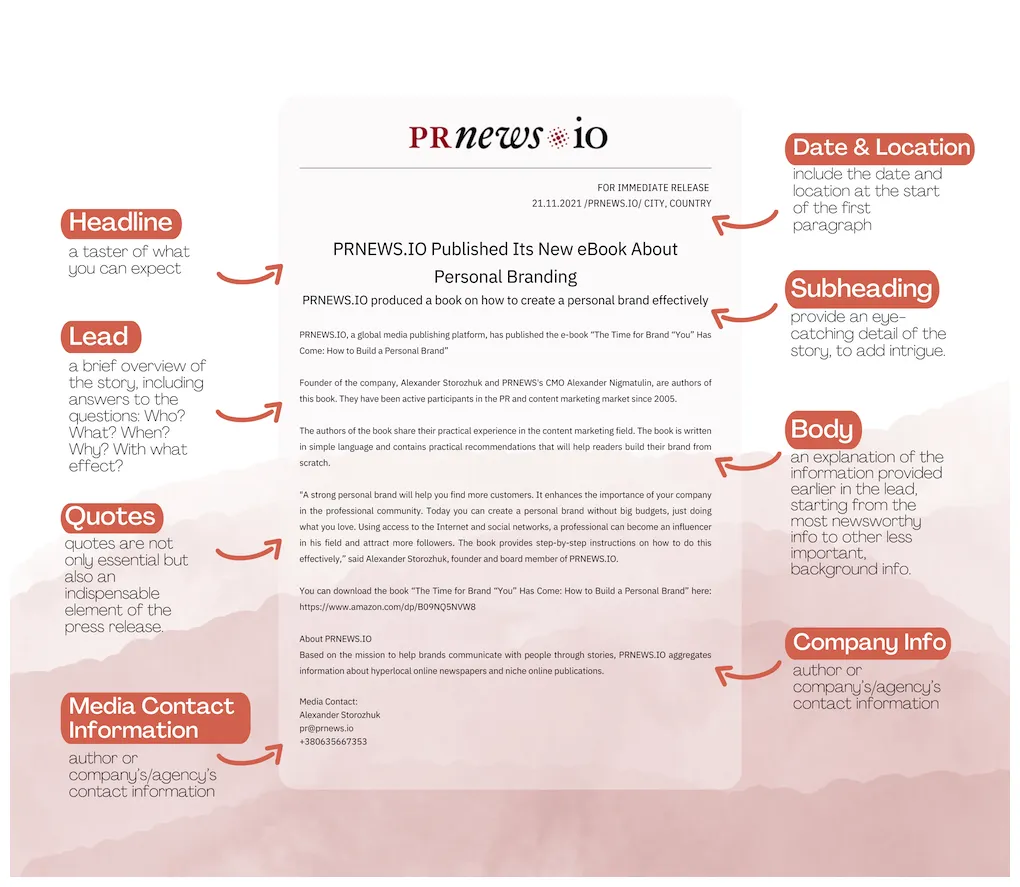 How to write press release in 2023 guidelines, formats, free samples