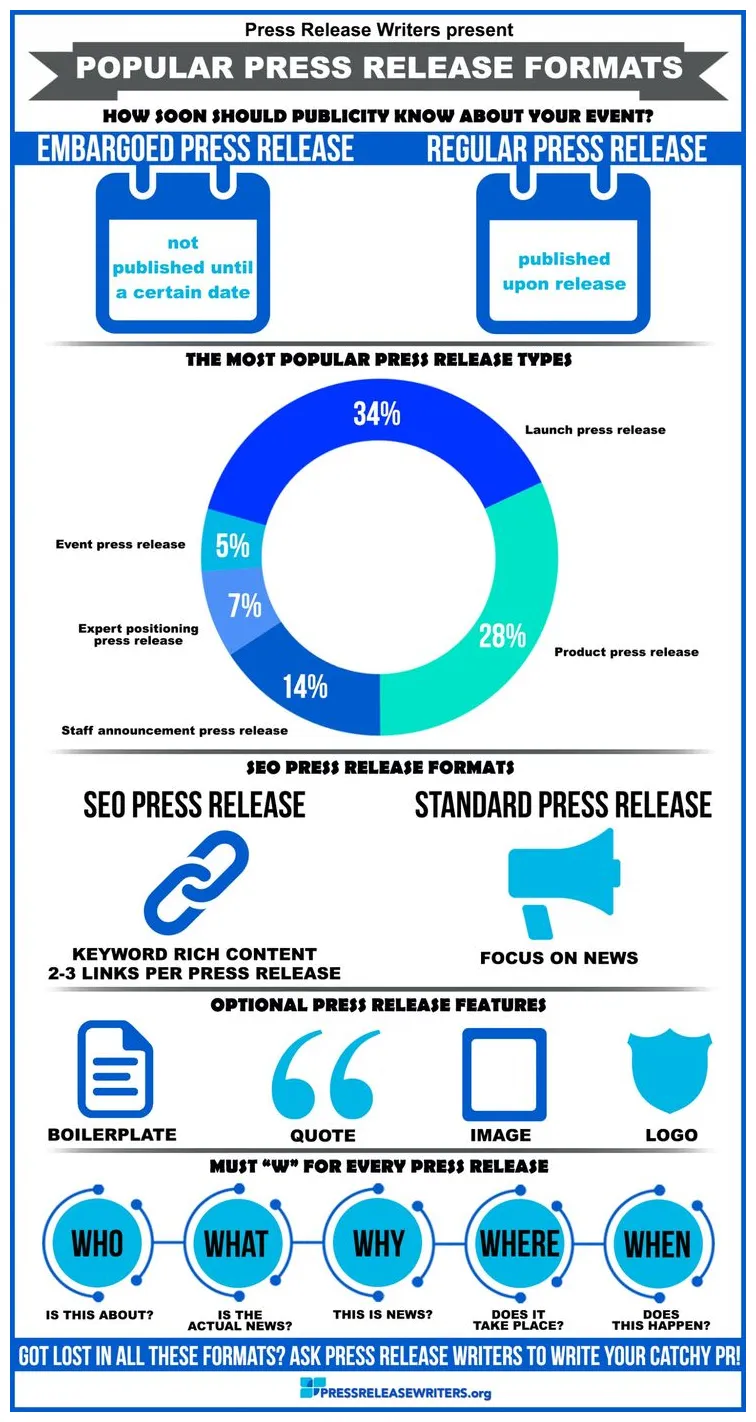 Visual.ly press release, social media printable coloring page