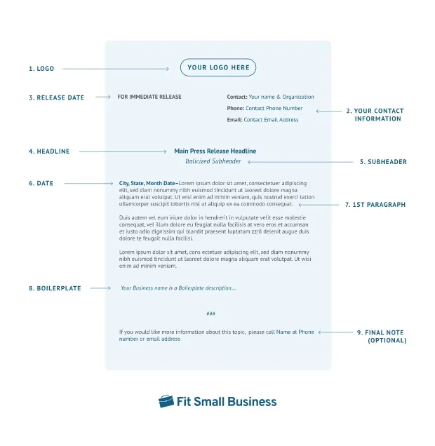 Demystifying the + free template