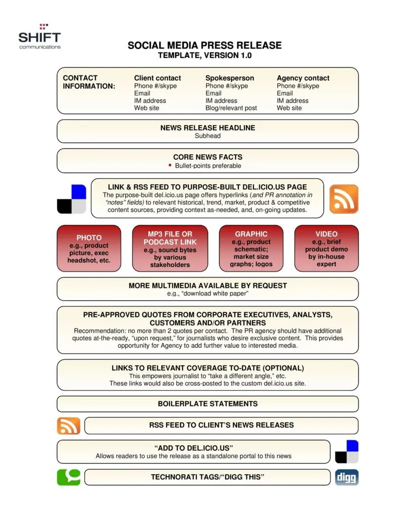 46 templates, examples & samples ᐅ templatelab