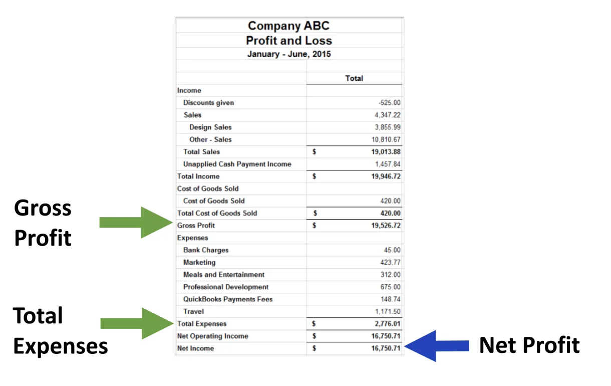 Example of smi financial coaching